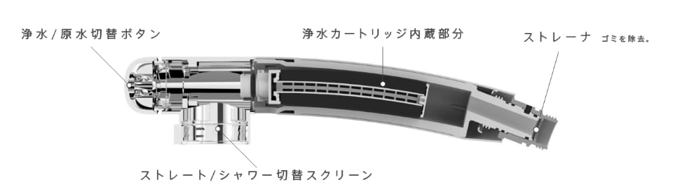 蛇口一体型浄水器Allegro(アレグロ)｜蛇口一体型浄水器なら株式会社タカギ