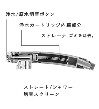 HOT新品Allegro タカギ【浄水器一体型】キッチン水栓 アレグロ シャワータイプ 浄水器・整水器