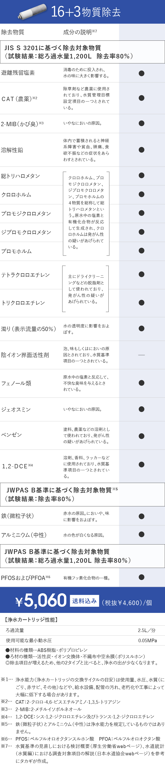 16+3物質除去 高除去+にごり除去タイプ
