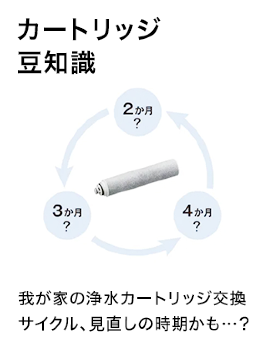 カートリッジ豆知識