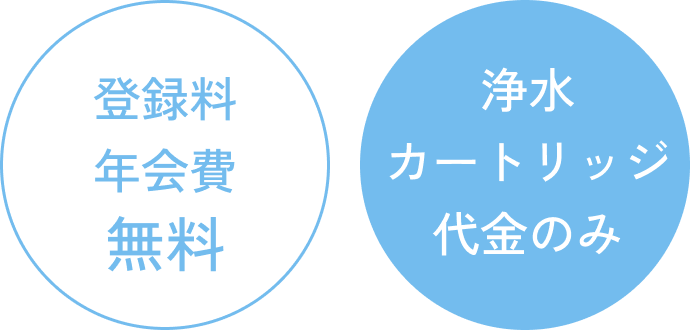 登録料年会費無料 浄水カートリッジ代金のみ