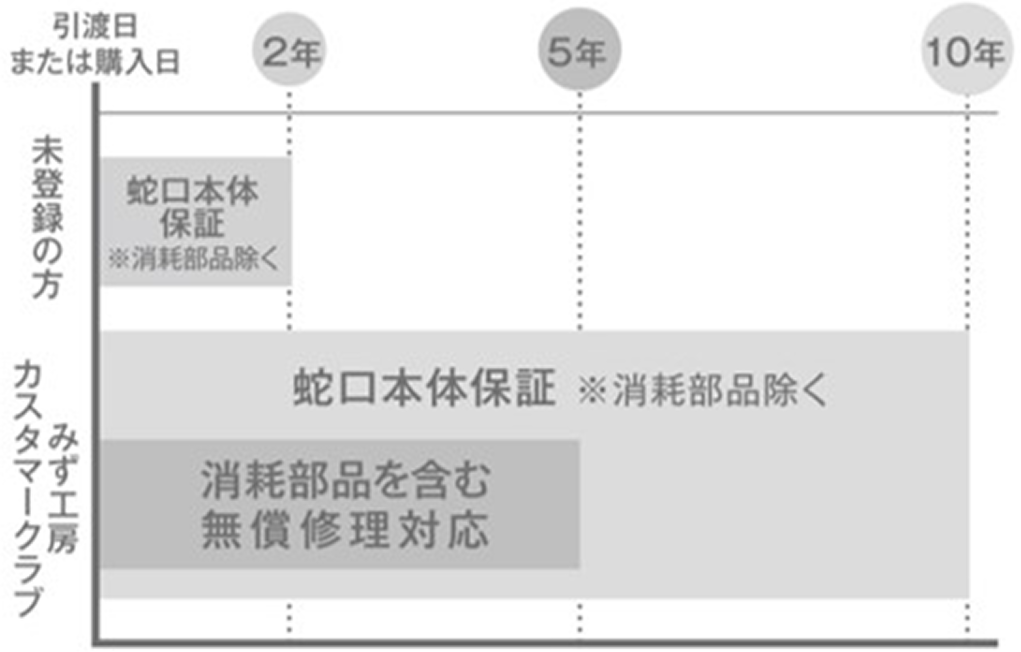 蛇口のあんしんサポート