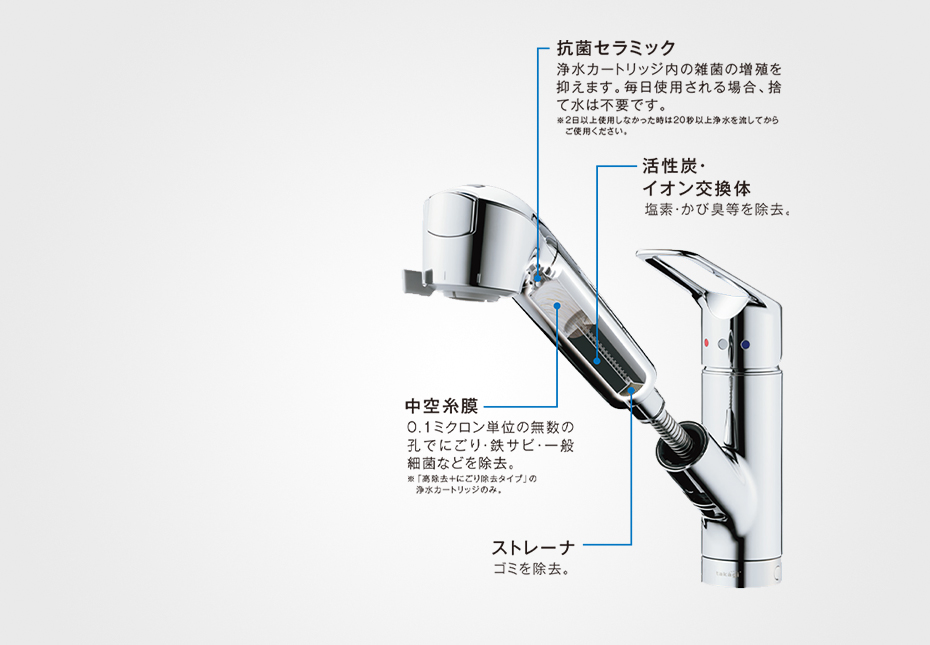 タカギ浄水カートリッジ-