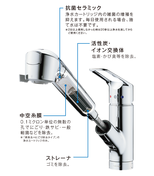 和風 みず工房 浄水器 カートリッジ takagi - 通販 - dhriiti.com