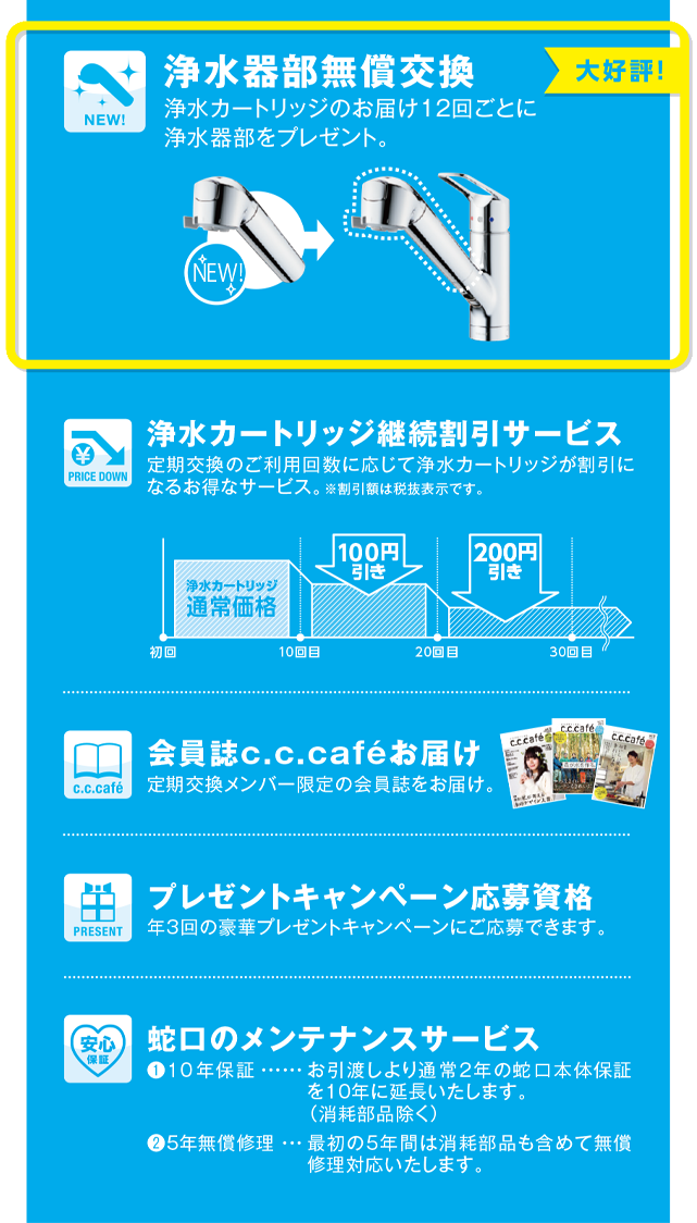 浄水器本体無償交換サービス 浄水カートリッジ継続割引サービス 会員誌c.c.cafeお届け プレゼントキャンペーン応募資格 蛇口本体の保証延長サービス 無償修理対応サービス
