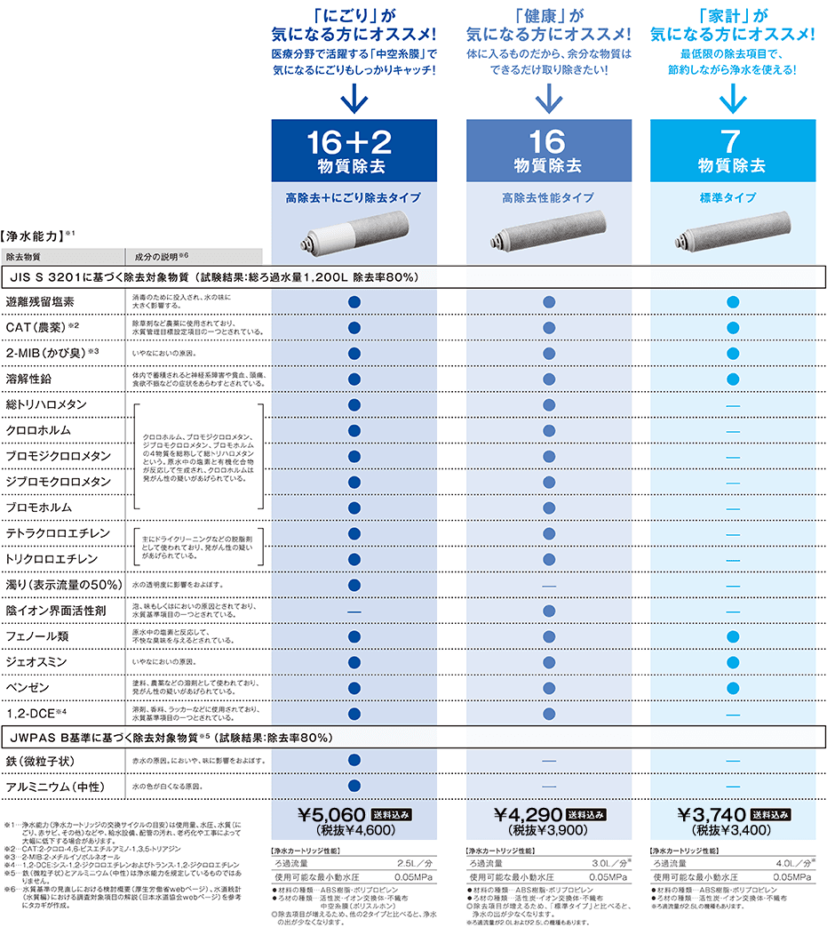 浄水器・整水器タカギ takagi 浄水カートリッジ 7本 本体プラス