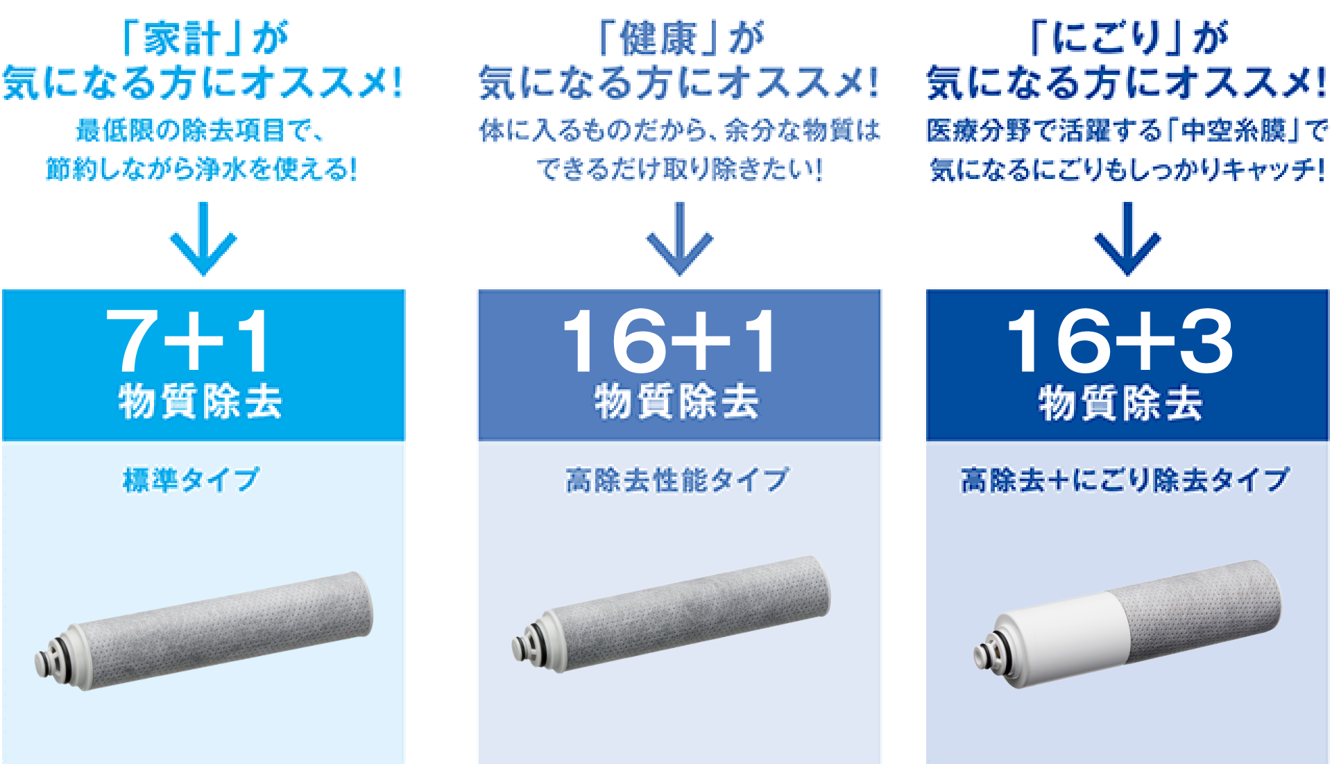 90％以上節約 浄水フィルターカートリッジ 標準タイプ 1個