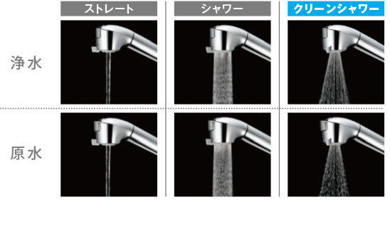 蛇口直結・一体型浄水器の一覧｜株式会社タカギ