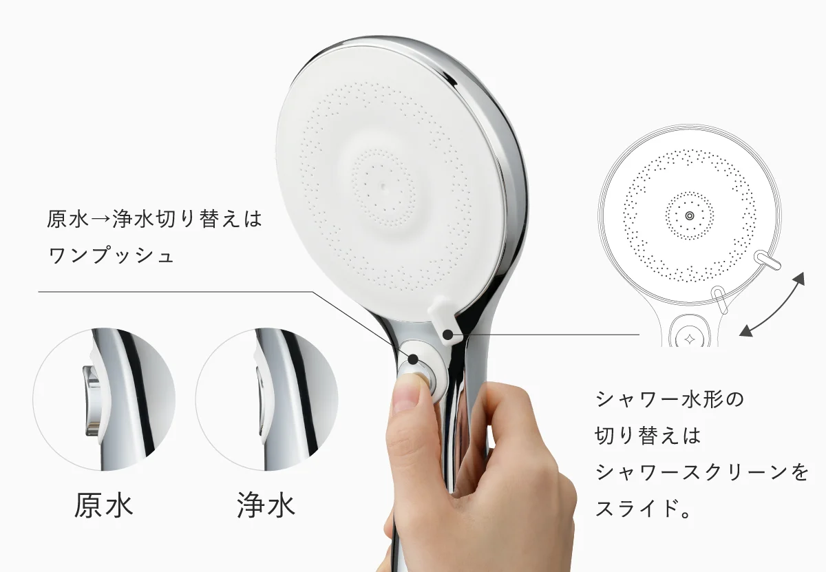 浄水/原水切り替えはワンプッシュ、シャワー水形の切り替えはシャワースクリーンを左右にスライド。