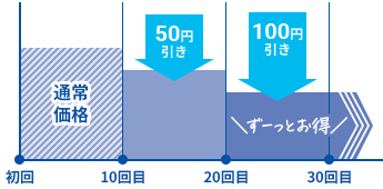 ＼さらにお得／継続割引