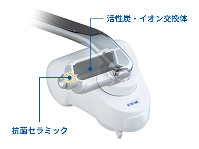 活性炭・イオン交換体 抗菌セラミック説明図