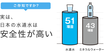 ご存知ですか? 実は、日本の水道水は安全性が高い