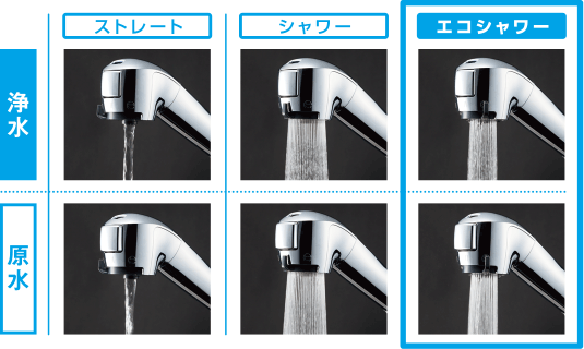 ペットボトル125本分節約