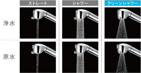 蛇口一体型浄水器 みず工房 クリーンシリーズ