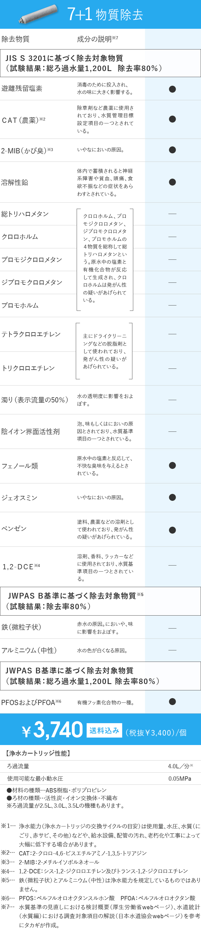 7+1物質除去 標準タイプ