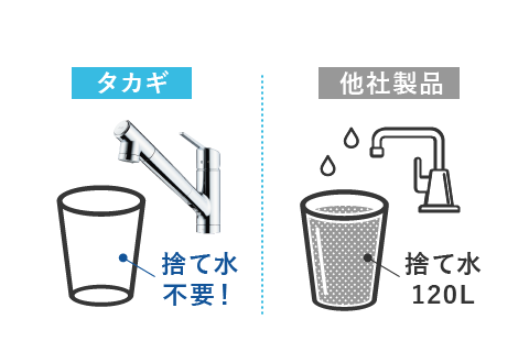 タカギの浄水カートリッジ定期お届けサービス｜株式会社タカギ