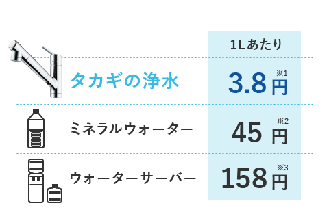 タカギの浄水カートリッジ定期お届けサービス｜株式会社タカギ