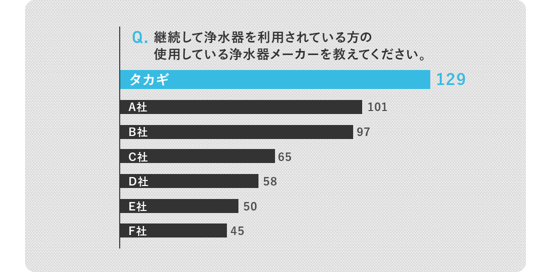 タカギの浄水カートリッジ定期お届けサービス｜株式会社タカギ