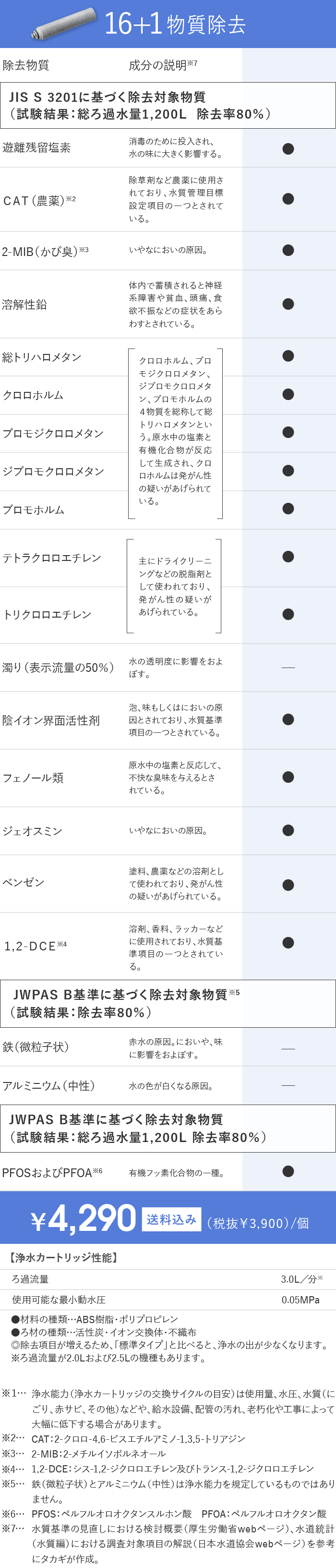 16+1物質除去 高除去性能タイプ