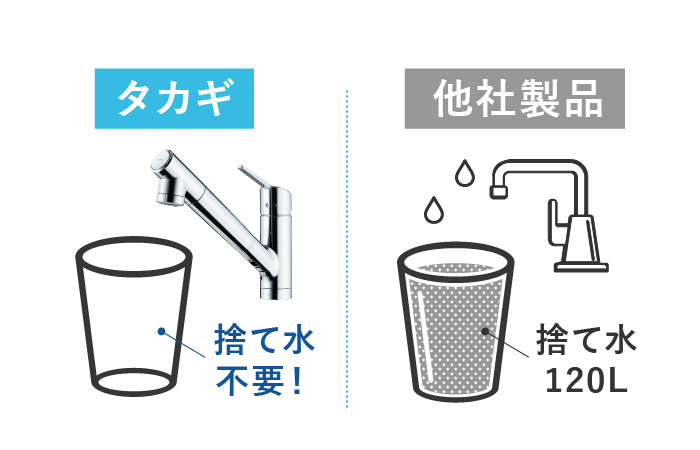 タカギの浄水カートリッジ定期お届けサービス｜株式会社タカギ