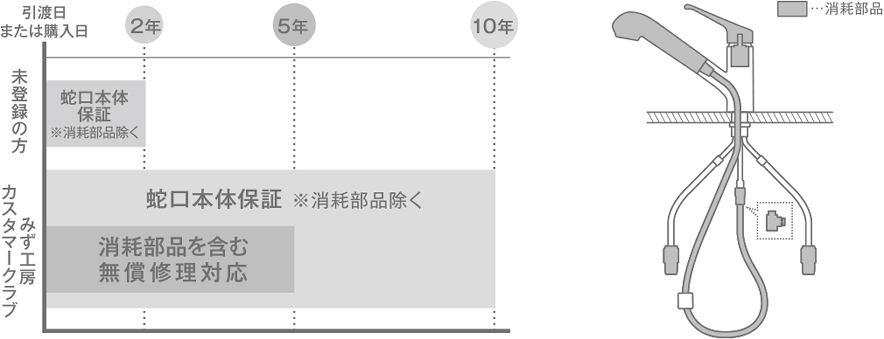 ご登録・お申込みフォーム｜株式会社タカギ