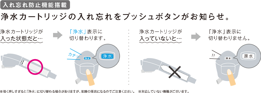 入れ忘れ防止機能イメージ
